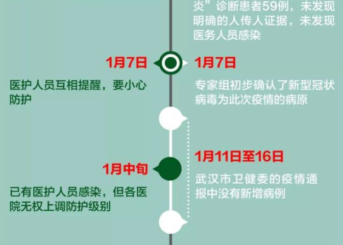 疫情开始的时间线，全球视野下的疫情演变与应对