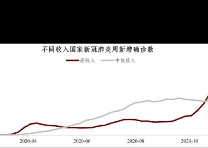 中国疫情时间线，从爆发到结束的全程回顾