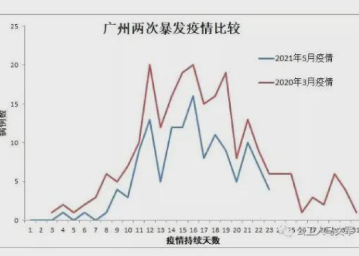 疫情是哪一年到哪一年结束的呢，全球抗疫历程回顾与未来展望