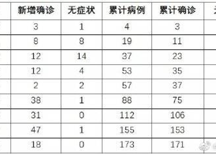 武汉疫情结束时间及影响分析