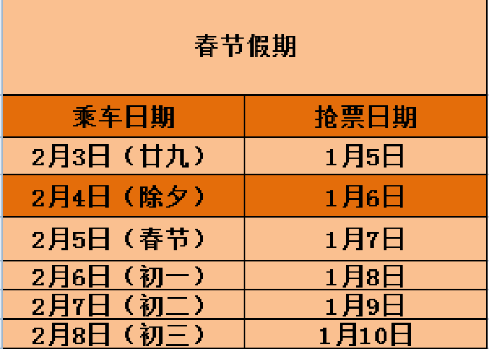 疫情起始年份与当前时间距离探析