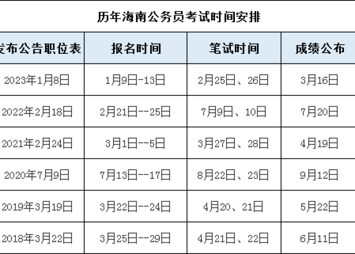 疫情起始年份与当前时间距离探析