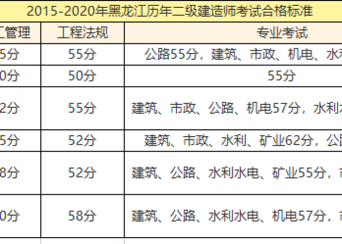 疫情起始年份与当前时间距离探析