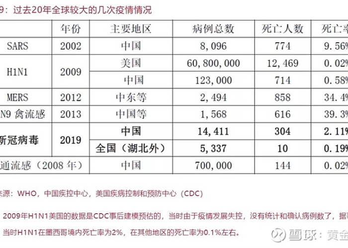 2009 H1N1疫情，全球应对、影响及启示