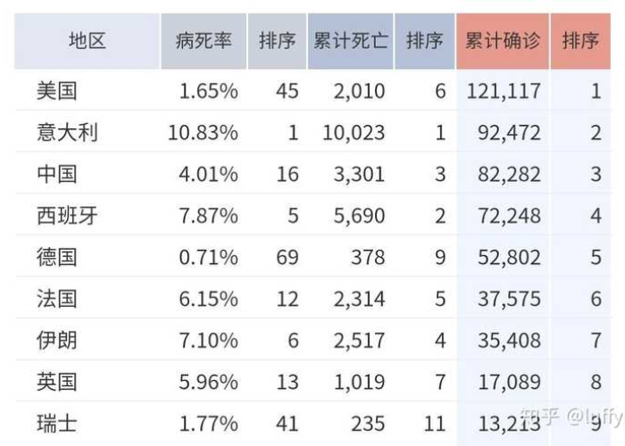 疫情下的全球挑战，2020年新冠疫情的病毒解析