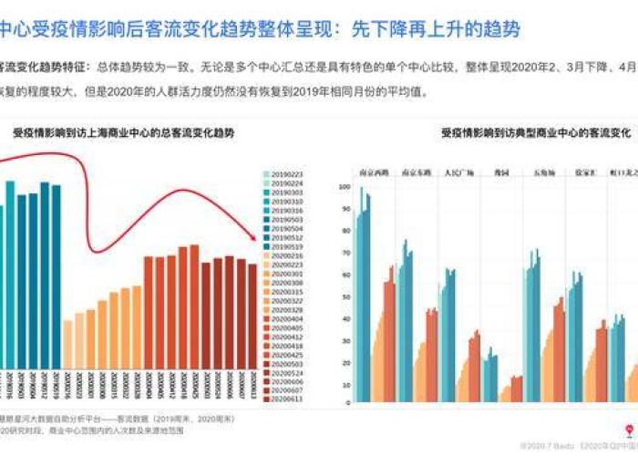 回溯疫情起点，去年疫情何时初现端倪