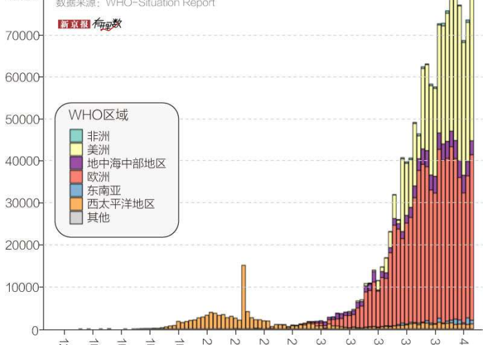 疫情爆发，2020年新冠病毒的全球挑战