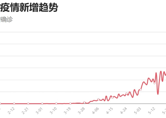 疫情最新消息数据表解读，全球疫情趋势与影响分析