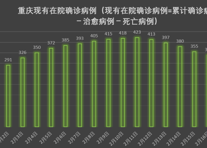 重庆疫情最新动态报告，防控成效显著，经济复苏稳步前行