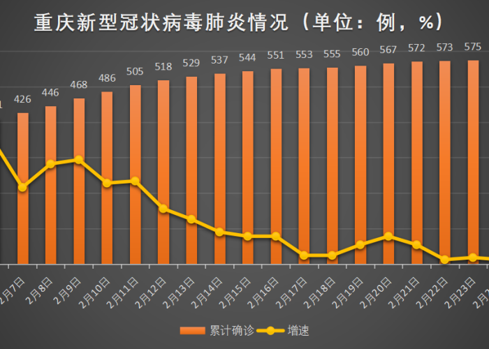 重庆疫情最新动态报告，防控成效显著，经济复苏稳步前行