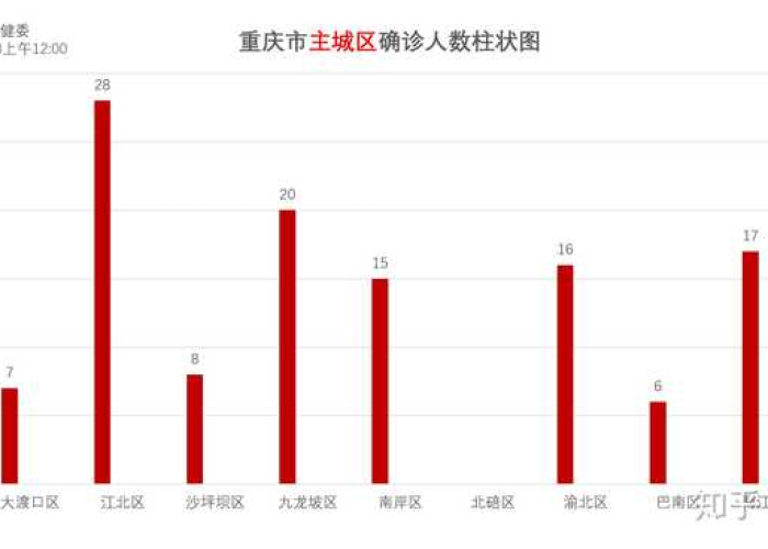 重庆疫情最新动态报告，防控成效显著，经济复苏稳步前行