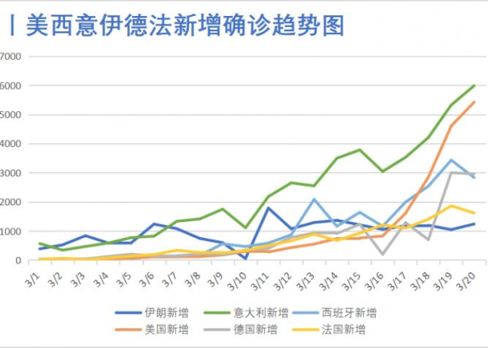 重庆疫情最新数据消息，今天新增病例情况分析