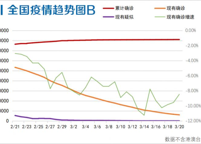 重庆疫情最新数据消息，今天新增病例情况分析
