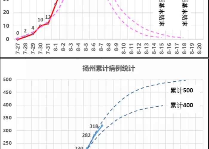 重庆疫情最新数据消息，今天新增病例情况分析