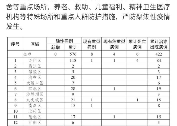 重庆疫情最新动态，行动轨迹与数据解析