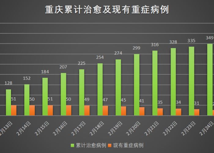 重庆疫情最新动态，行动轨迹与数据解析
