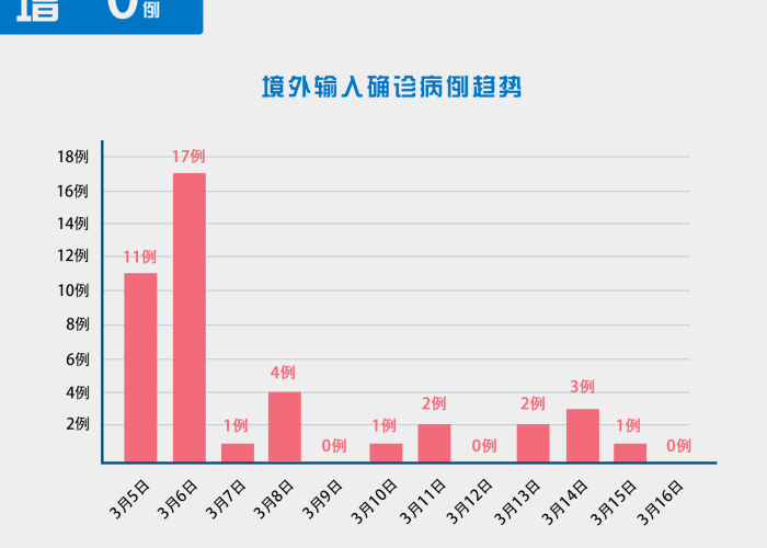 甘肃疫情最新情况播报数据，全面解读与防控措施