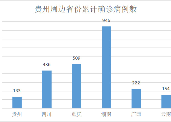 贵州疫情最新数据统计表，全面解析与防控策略