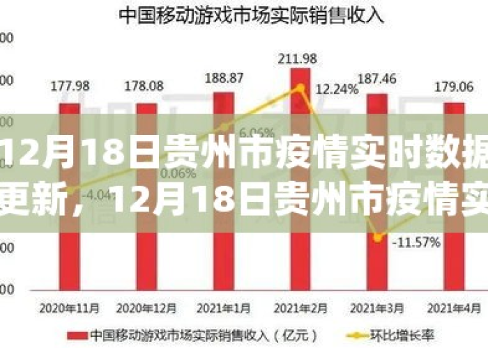 贵州疫情最新情况发布，防控成效显著，经济复苏稳步前行