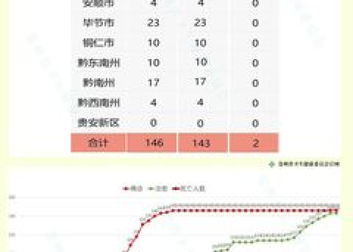 贵州疫情最新情况发布，防控成效显著，经济复苏稳步前行