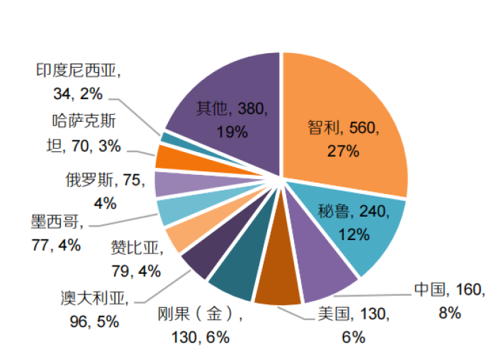 全球疫情最新排名，各国应对策略与成效分析