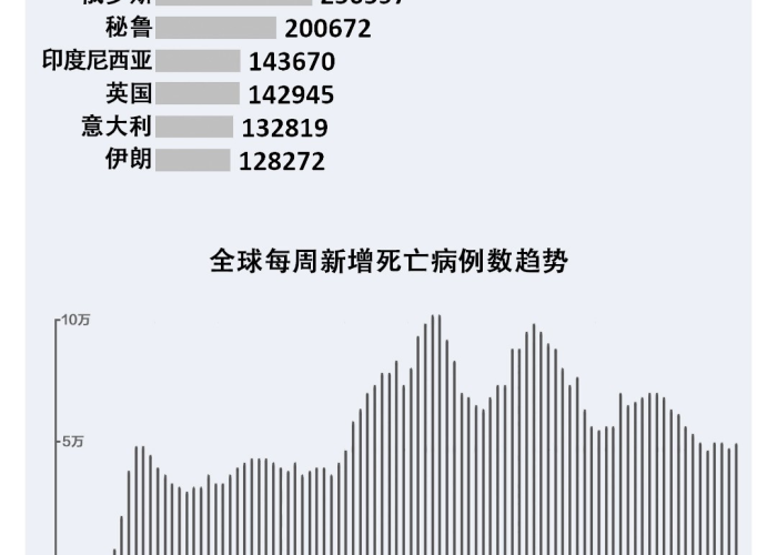 全球疫情排名榜最新动态，各国抗疫成效与策略分析