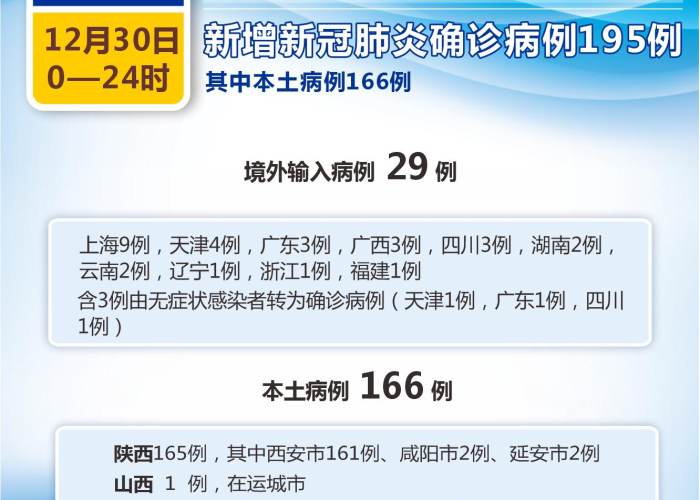 疫情最新数据，国内新增病例持续减少，防控成效显著