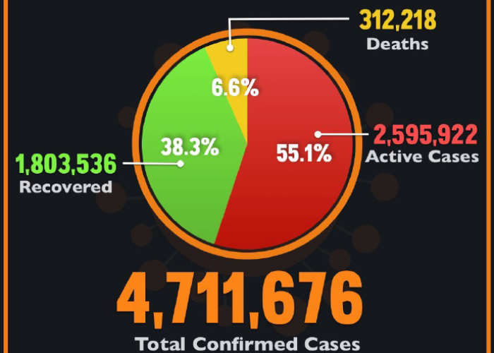 疫情最新消息，全球累计死亡人数已达多少？