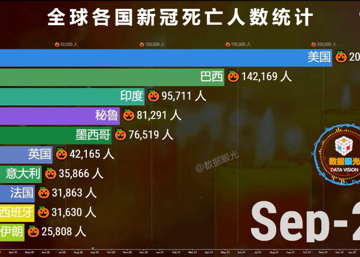疫情最新消息，全球累计死亡人数已达多少？