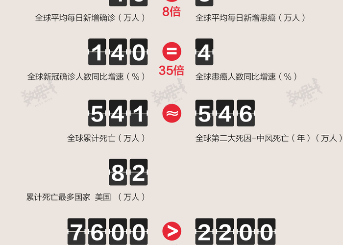 疫情最新消息，全球累计死亡人数已达多少？