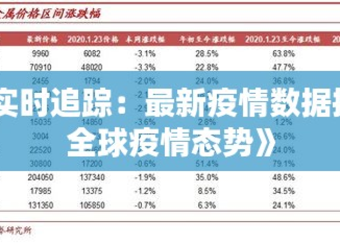 全球疫情实时追踪，挑战、进展与未来展望