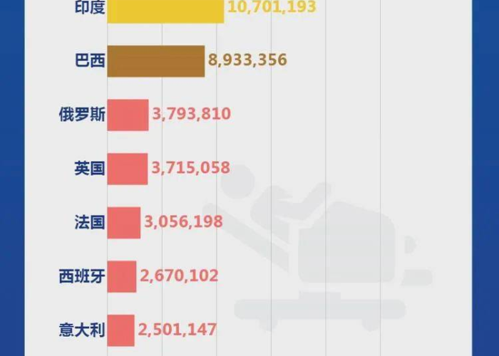 全球疫情实时追踪，挑战、进展与未来展望