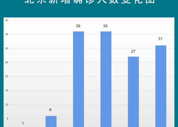 疫情最新情况2021年，全球抗疫进展与挑战