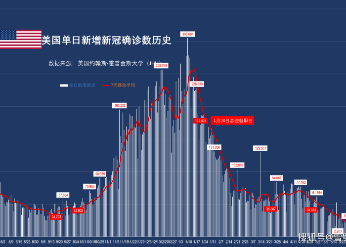 疫情最新数据消息2021年8月，全球疫情趋势与影响分析