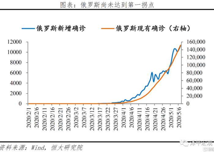 疫情最新数据消息，全球疫情趋势分析与预测