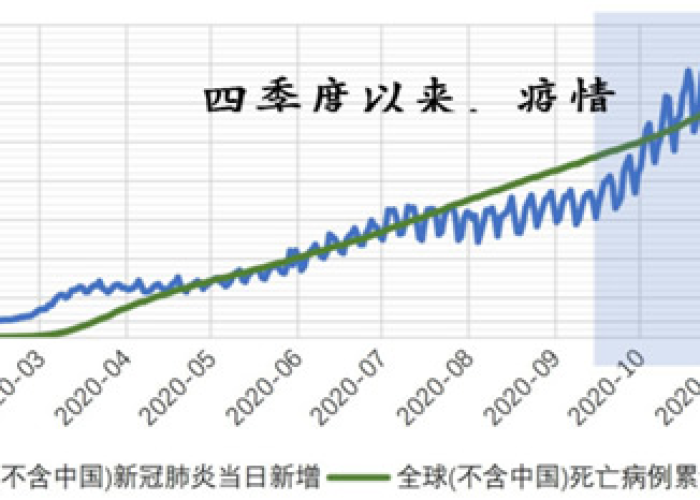疫情最新数据消息，全球疫情趋势分析与预测