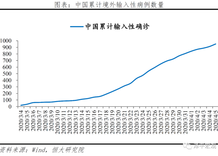 疫情最新数据消息，全球疫情趋势分析与预测