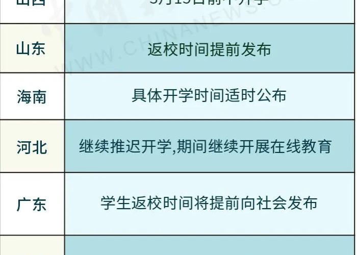 疫情最新消息数据统计表格，全球抗疫进展与数据解析