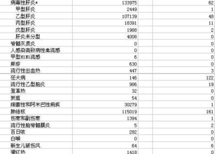 疫情最新消息数据统计表格，全球抗疫进展与数据解析