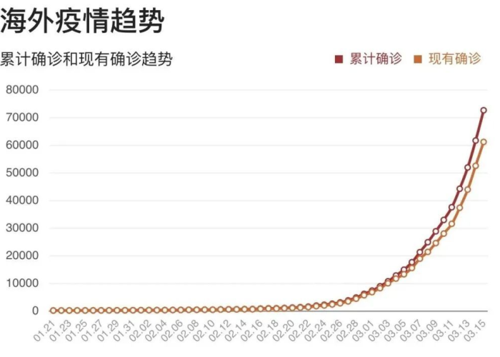疫情何时开放的准确时间，全球疫情发展及政策调整分析