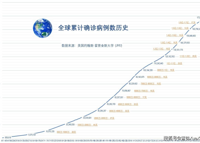 2021年疫情何时终了，全球抗疫的展望与挑战
