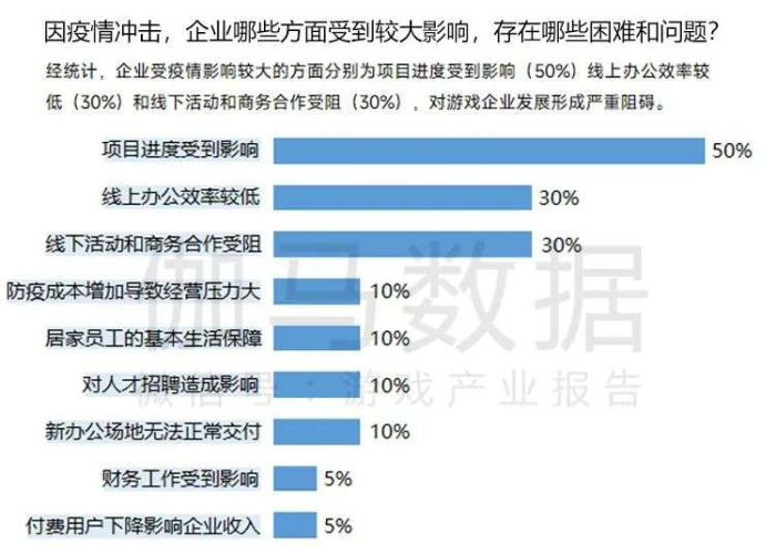 改写，中国疫情起始时间及影响探析