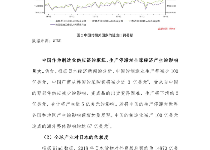 上海疫情封路时间及其影响分析