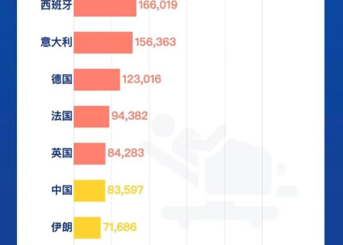 疫情何时能打开国门，全球疫情下的国际旅行展望