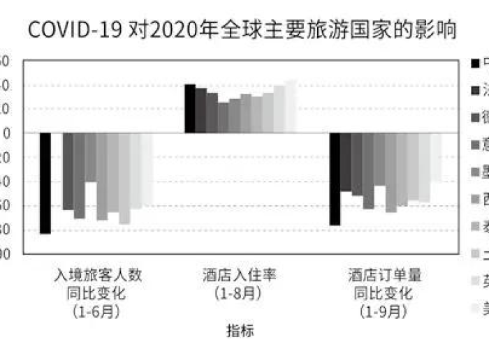 疫情何时能打开国门，全球疫情下的国际旅行展望