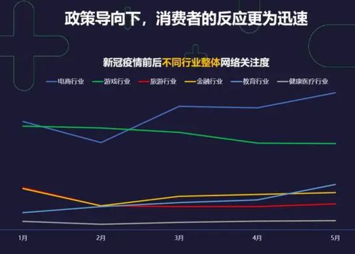 疫情何时全面开放？预测与准备