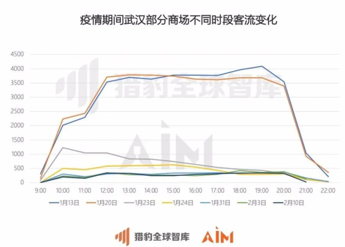 武汉疫情爆发与封城决策始末