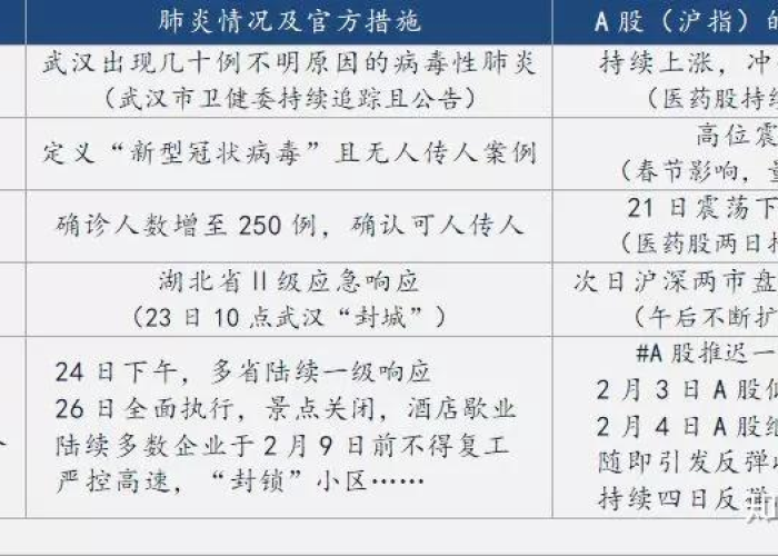 武汉疫情爆发时间回溯，一个关键日期的启示