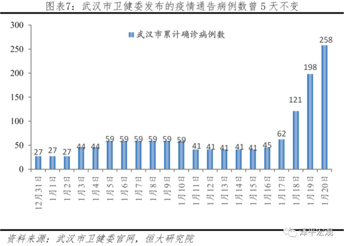 武汉疫情爆发时间回溯，一个关键日期的启示