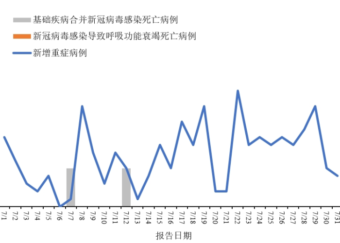 新冠疫情的起源与全球影响